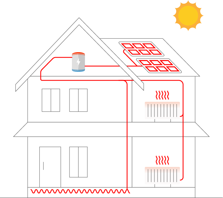 Heatcell home